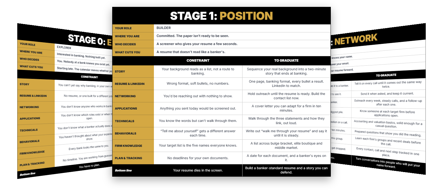 Three sheets from the IB Offer Roadmap: Explore, Position and Network